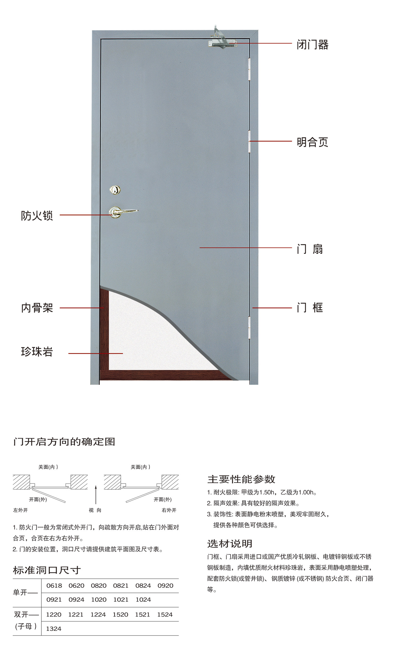 木質(zhì)防火門(mén)